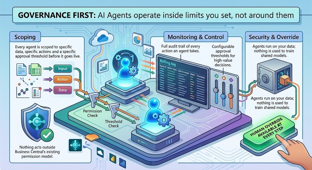 Agentic AI governance and control