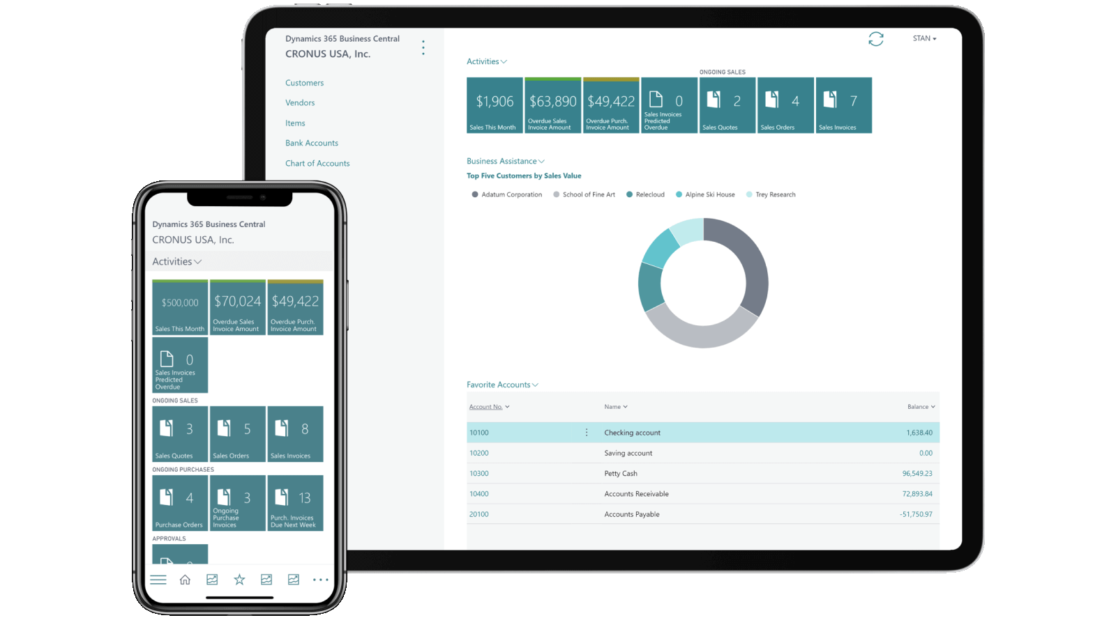Business Central unified dashboard