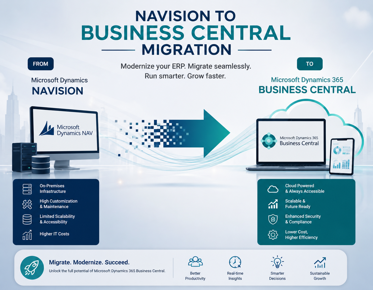 NAV to Business Central migration checklist