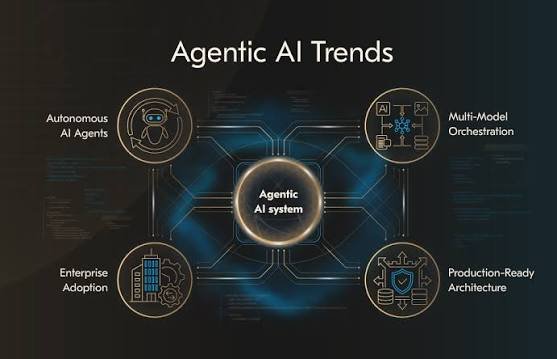 Where agentic AI actually earns its keep in an ERP