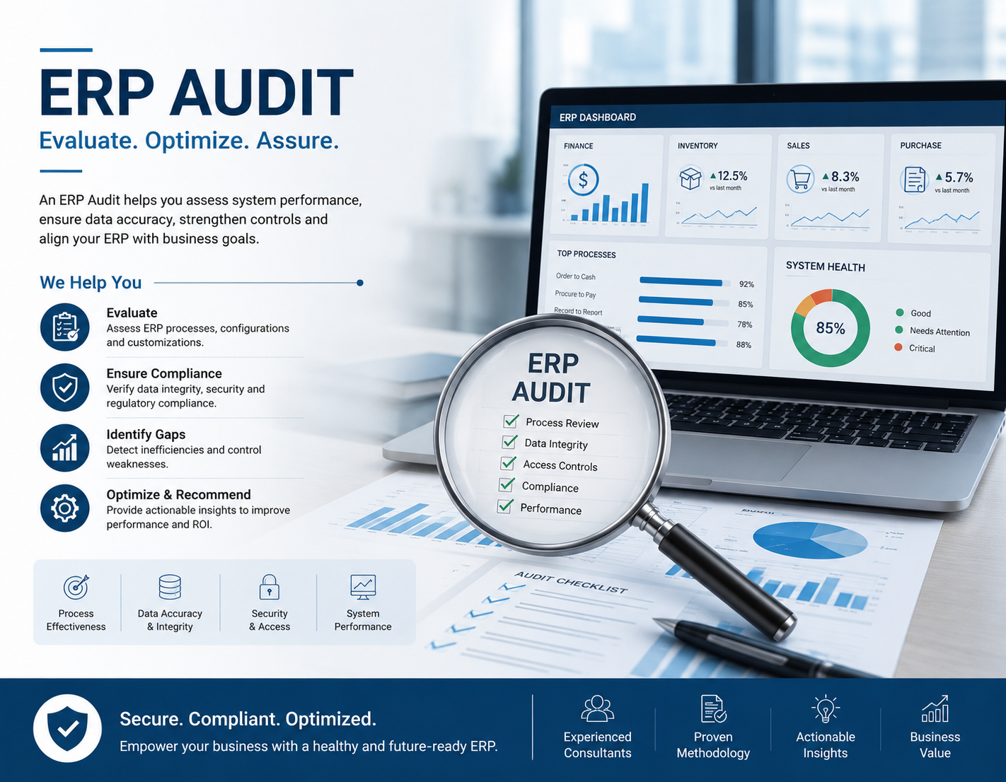 An honest read on whether your ERP is actually working for you